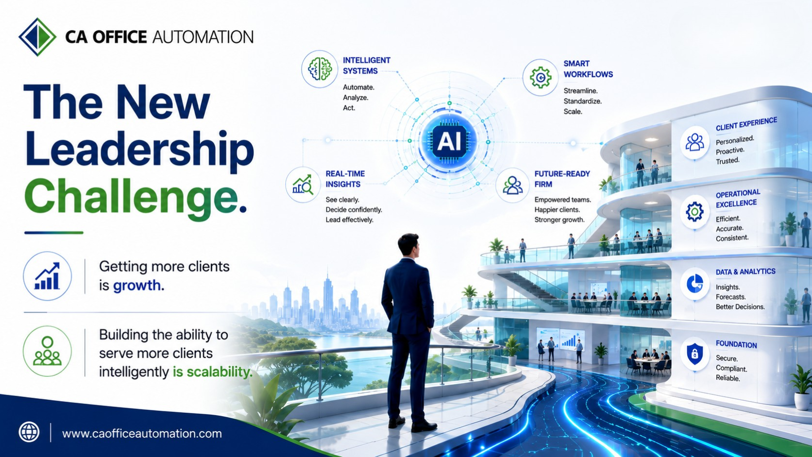 Building a Technology Workflow Culture in Accounting Firms