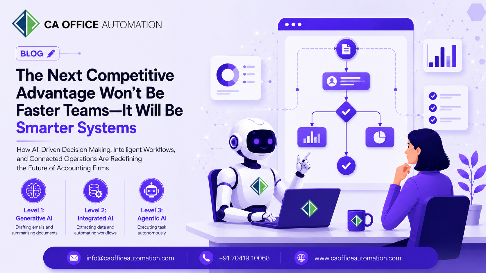 Smarter Systems Competitive Advantage