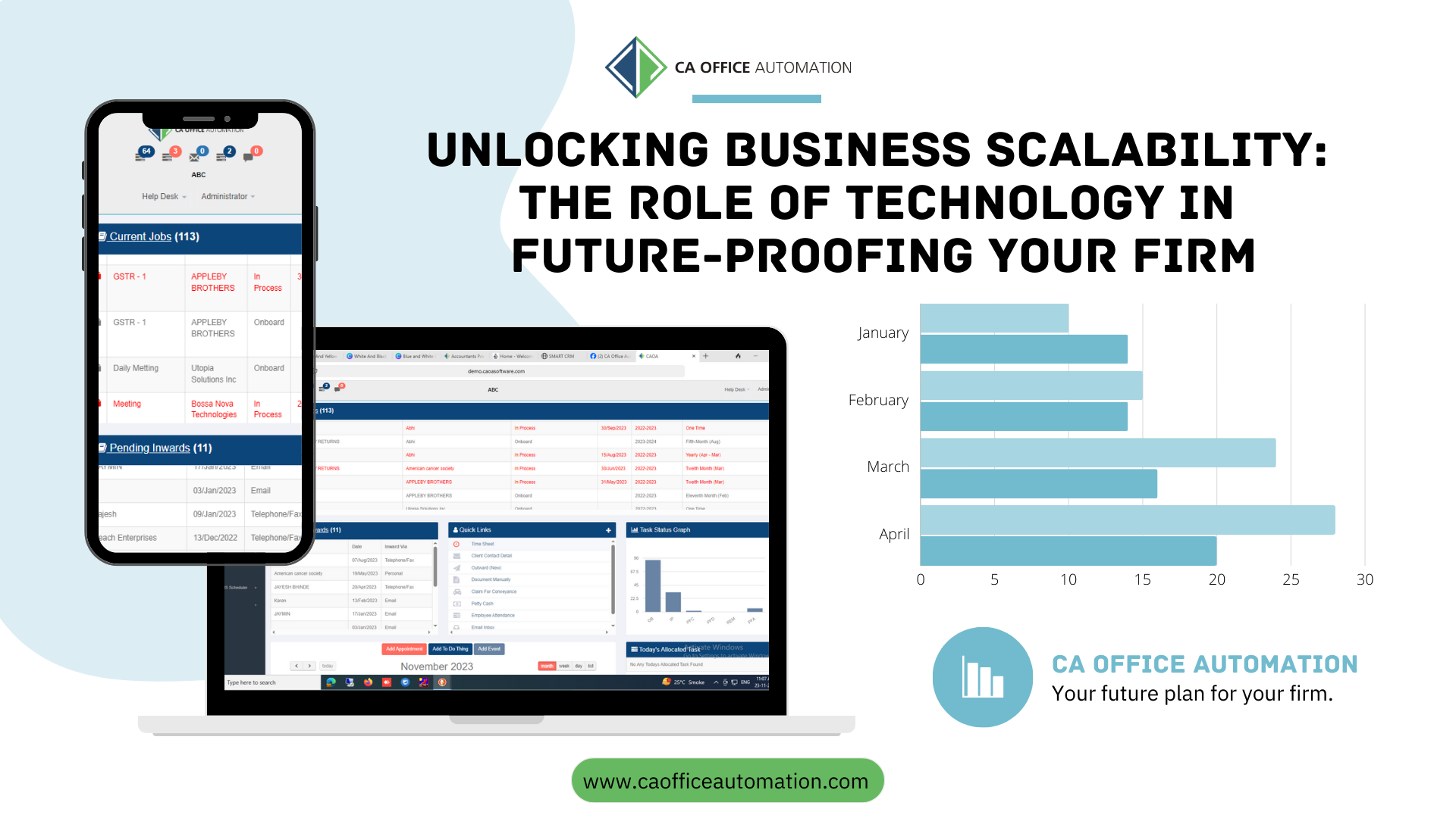 Unlocking Business Scalability: The Role of Technology in Future-Proofing Your Firm