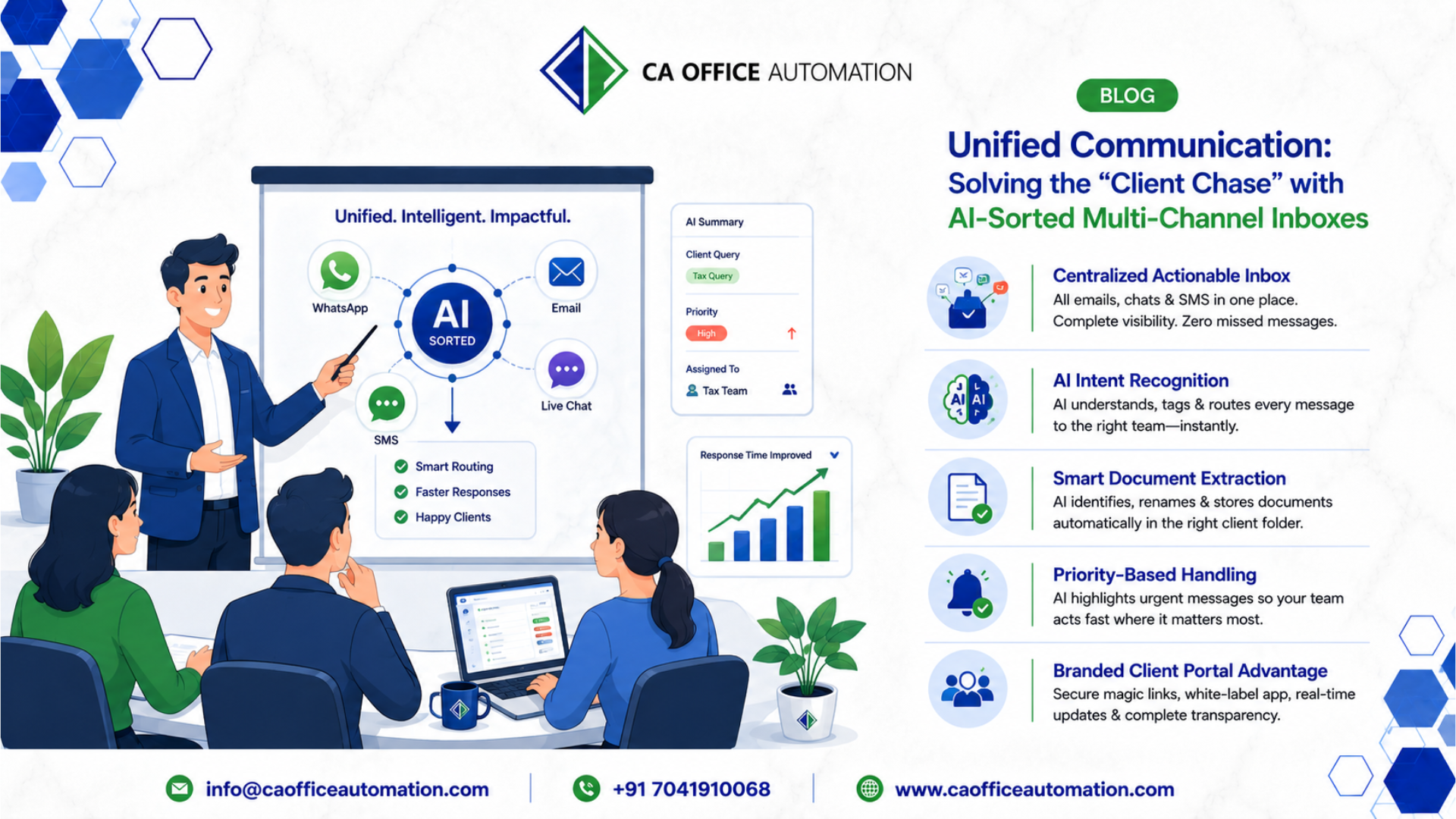 Unified Communication: Solving the Client Chase with AI-Sorted Multi-Channel Inboxes